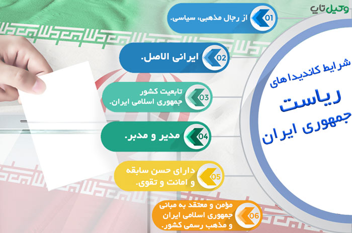 شرایط کاندید شدن (نامزدی) در انتخابات ریاست جمهوری ایران چیست؟